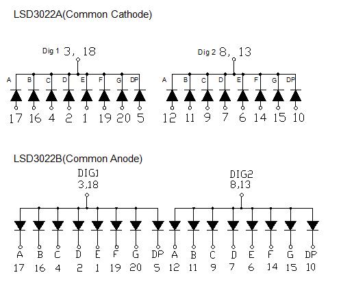 0.3인치 2자리 SMD 디스플레이 3022
