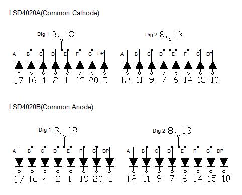 0.4인치 2자리 SMD 디스플레이 4020